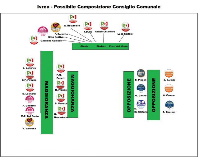 Probabile composizione del Consiglio Comunale di Ivrea