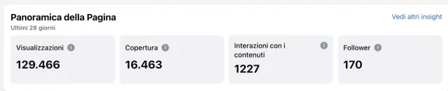 Dati pagina Facebook TIC WEB TV
